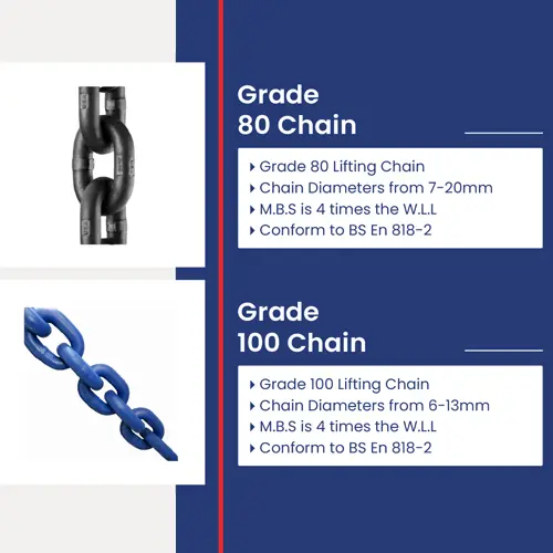 grade-80-and-100-chain.webp