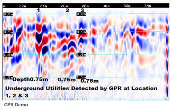 Gpr-At-Location