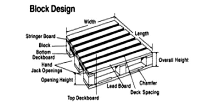 Noched-Flush-Pallet