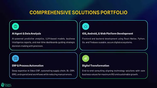 comprehensive-solutions-portfolio