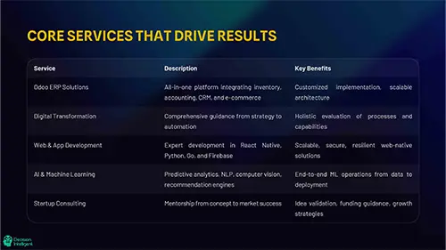core-services