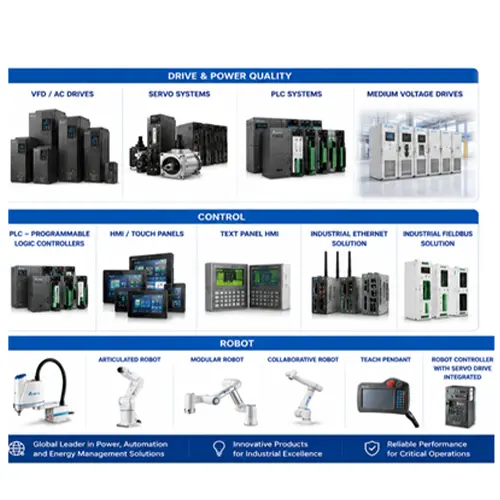 drive-and-power-quality