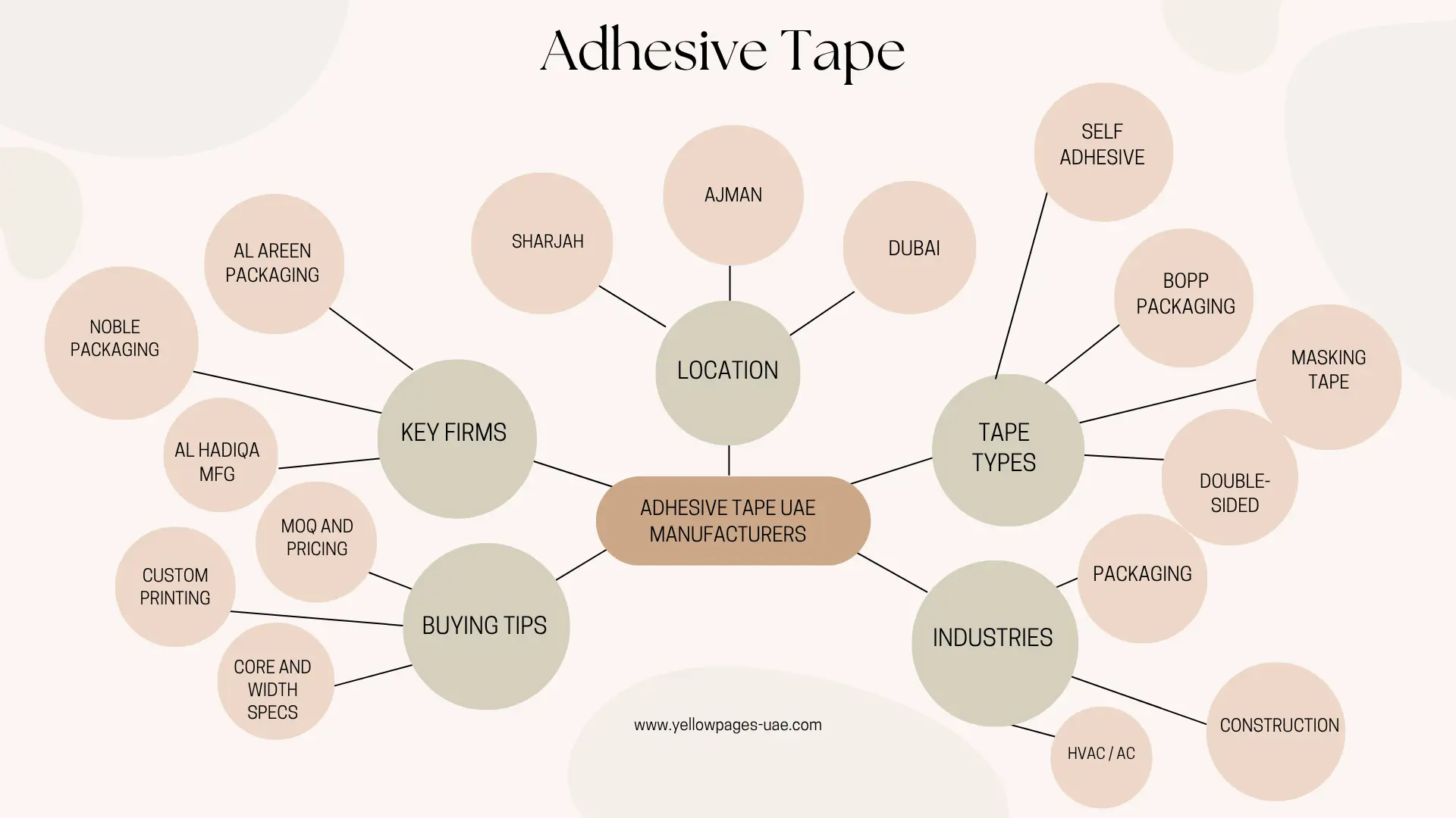 Adhesive tapes manufacturers UAE — packaging and industrial tapes