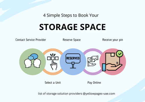 4 simple steps to book your storage space